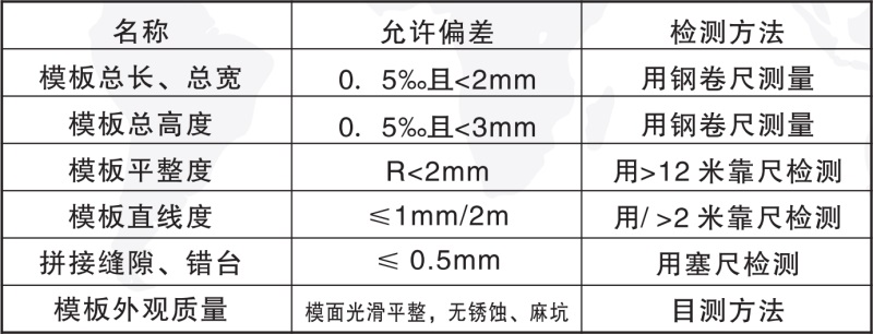 服務(wù)手冊(cè)